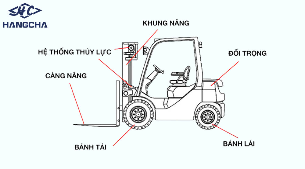 Xe nâng dầu