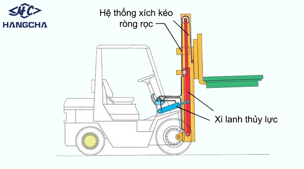 xe nâng dầu