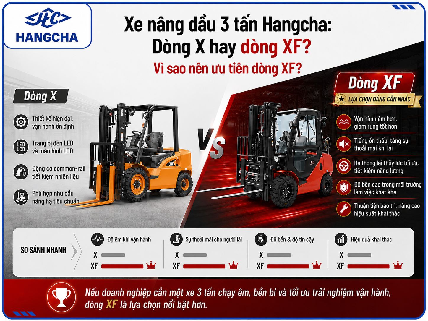 Xe nâng dầu 3 tấn dòng XF2 Hangcha